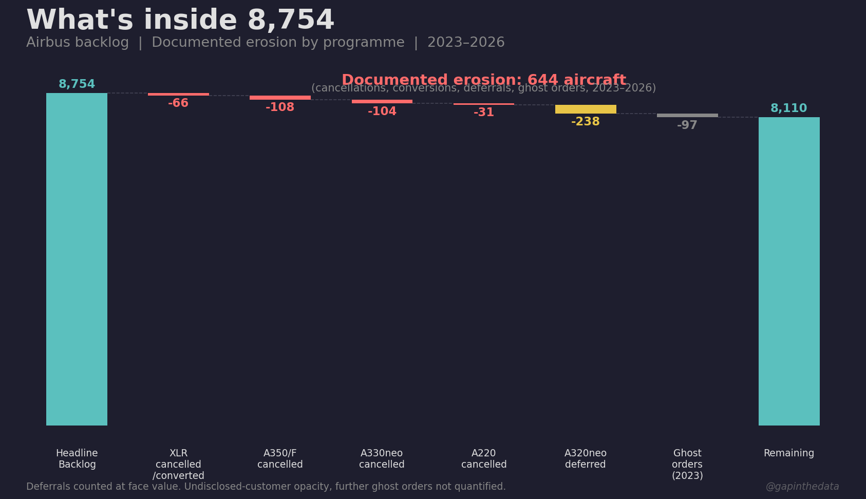 What 8,754 Aircraft Actually Means