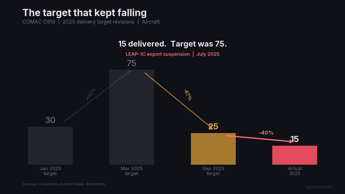 The target that kept falling