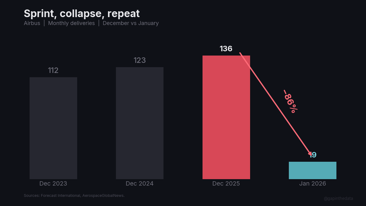 Sprint, collapse, repeat