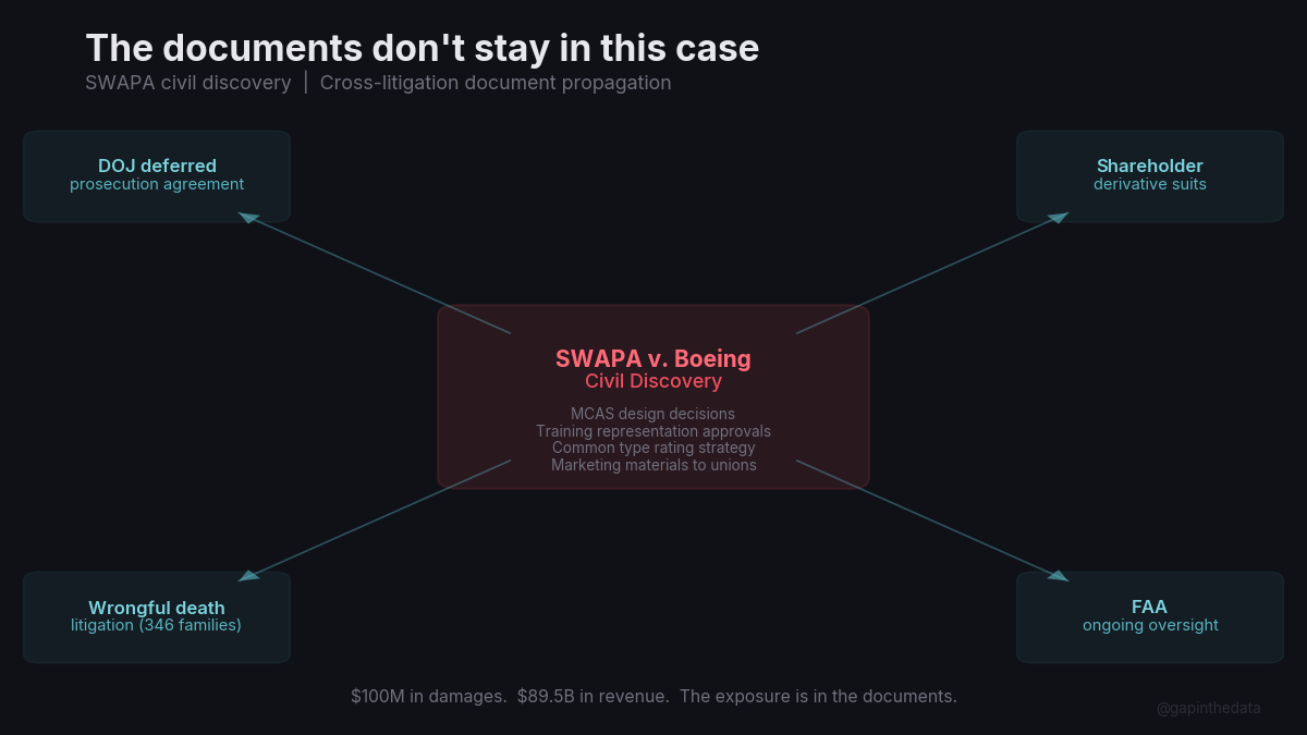 The documents don&rsquo;t stay in this case