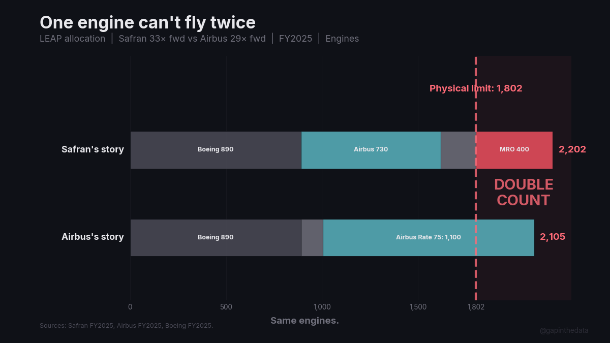 Five Claims on Every LEAP Engine