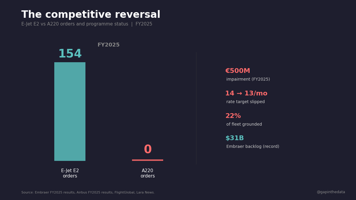 The competitive reversal
