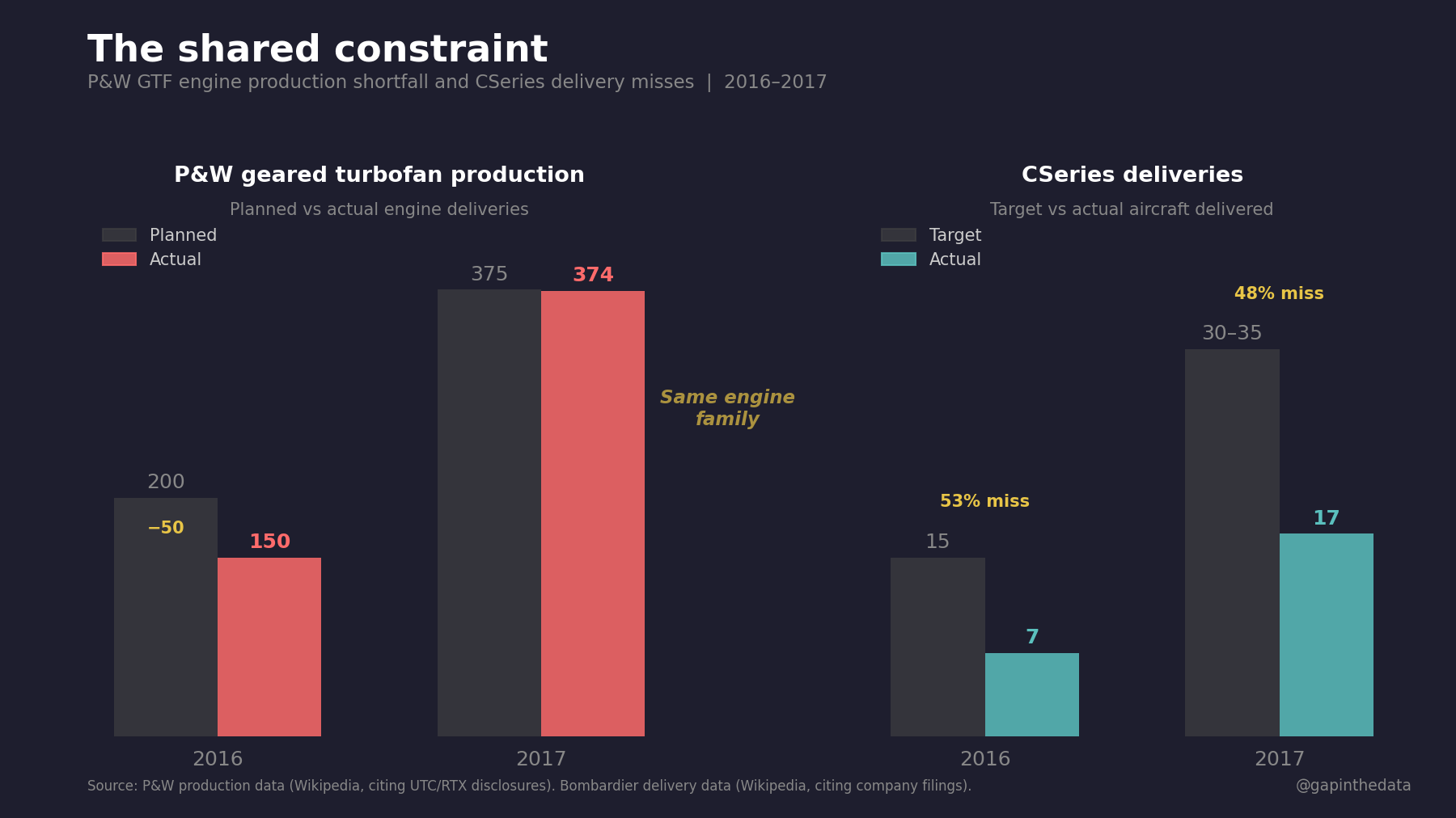 The shared constraint
