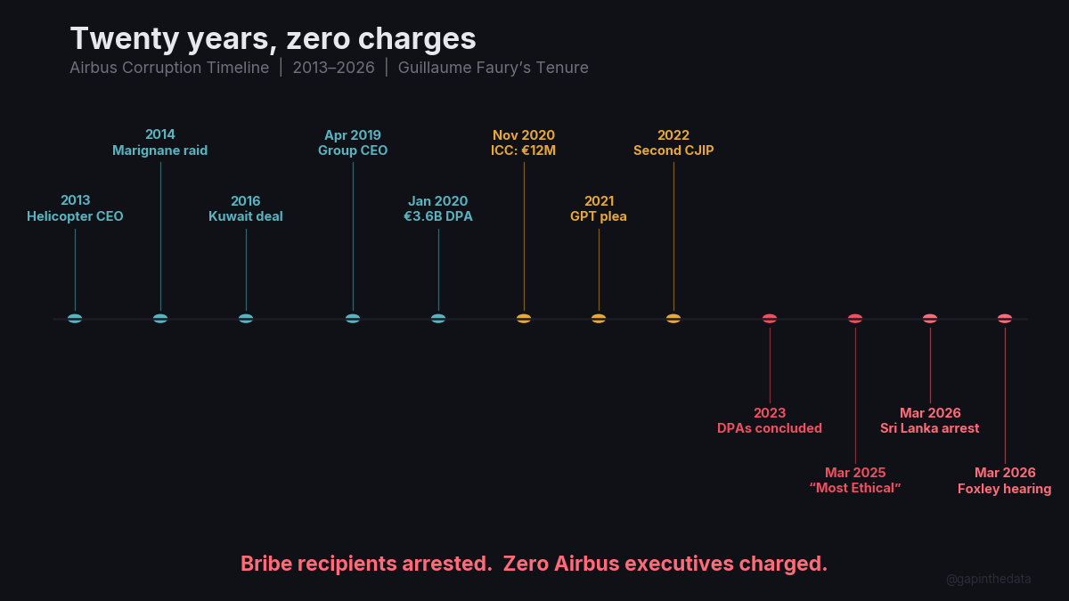 What the CEO of Airbus Signed