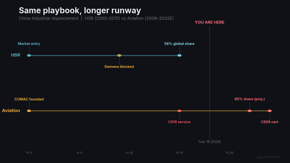 How Airbus Built Its Competitor's Supply Chain