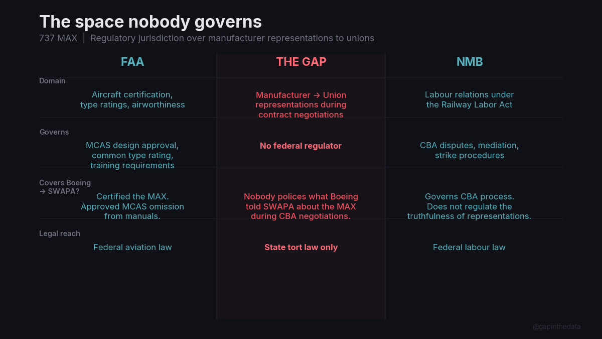 The space nobody governs