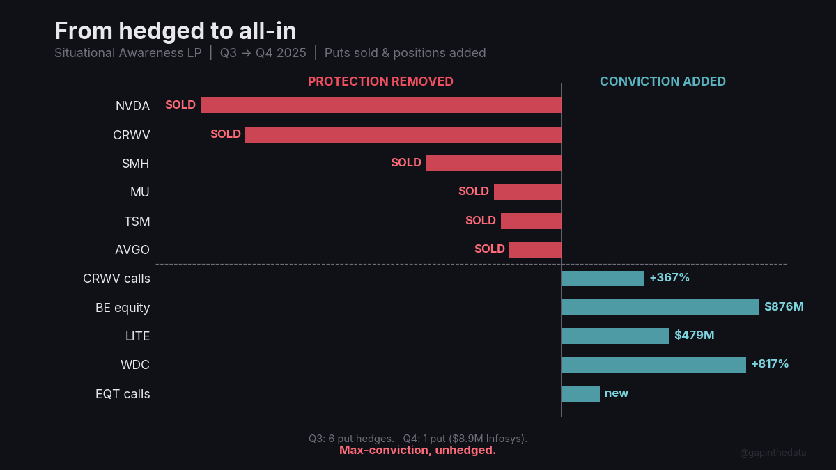 Leopold Aschenbrenner's $5.5 Billion Portfolio