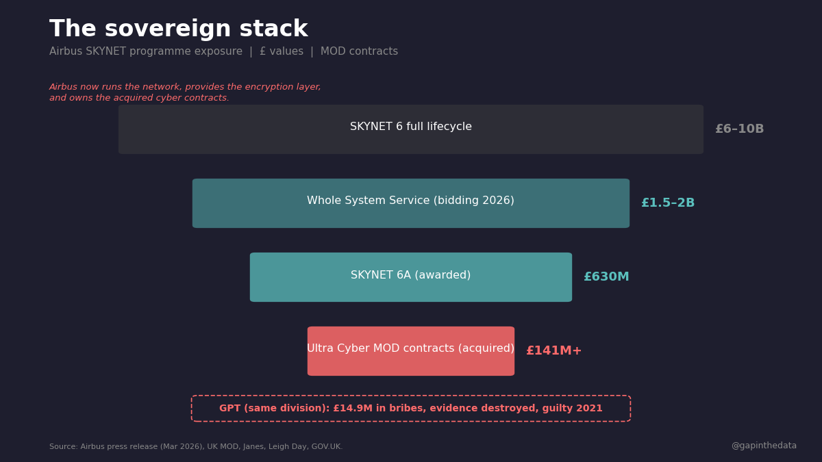 The Encryption Layer
