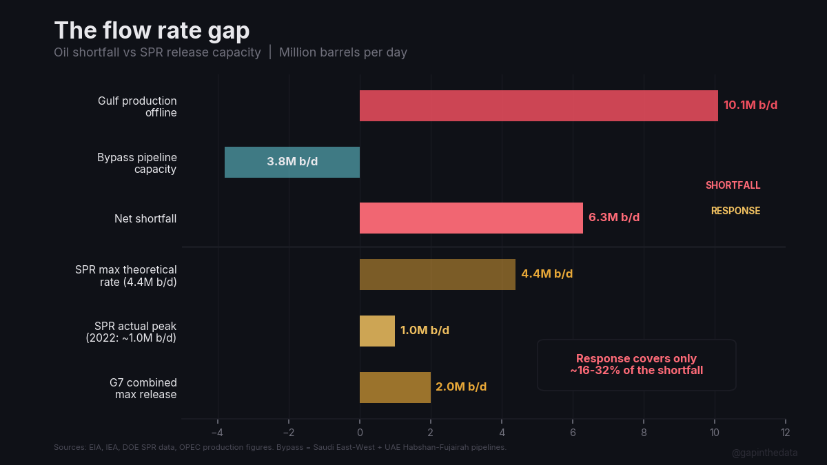 The Oil Shortfall Aviation Cannot Hedge