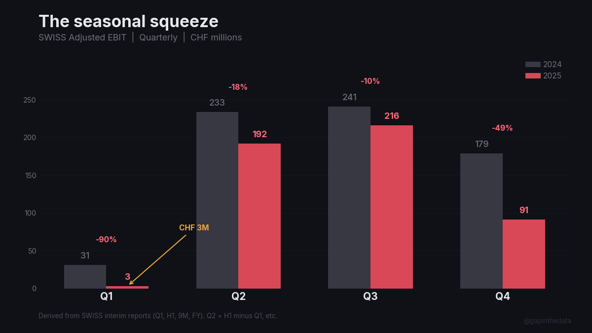 The seasonal squeeze
