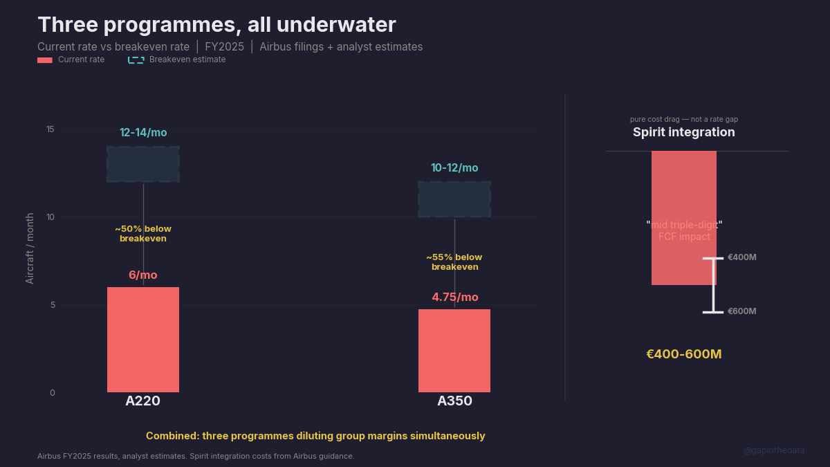 Three programmes, all underwater